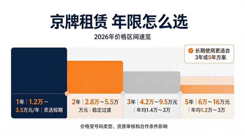 绿色通道